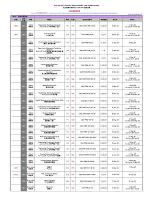 佐世保地区 MLC/IHA/HPT 职位空缺公告